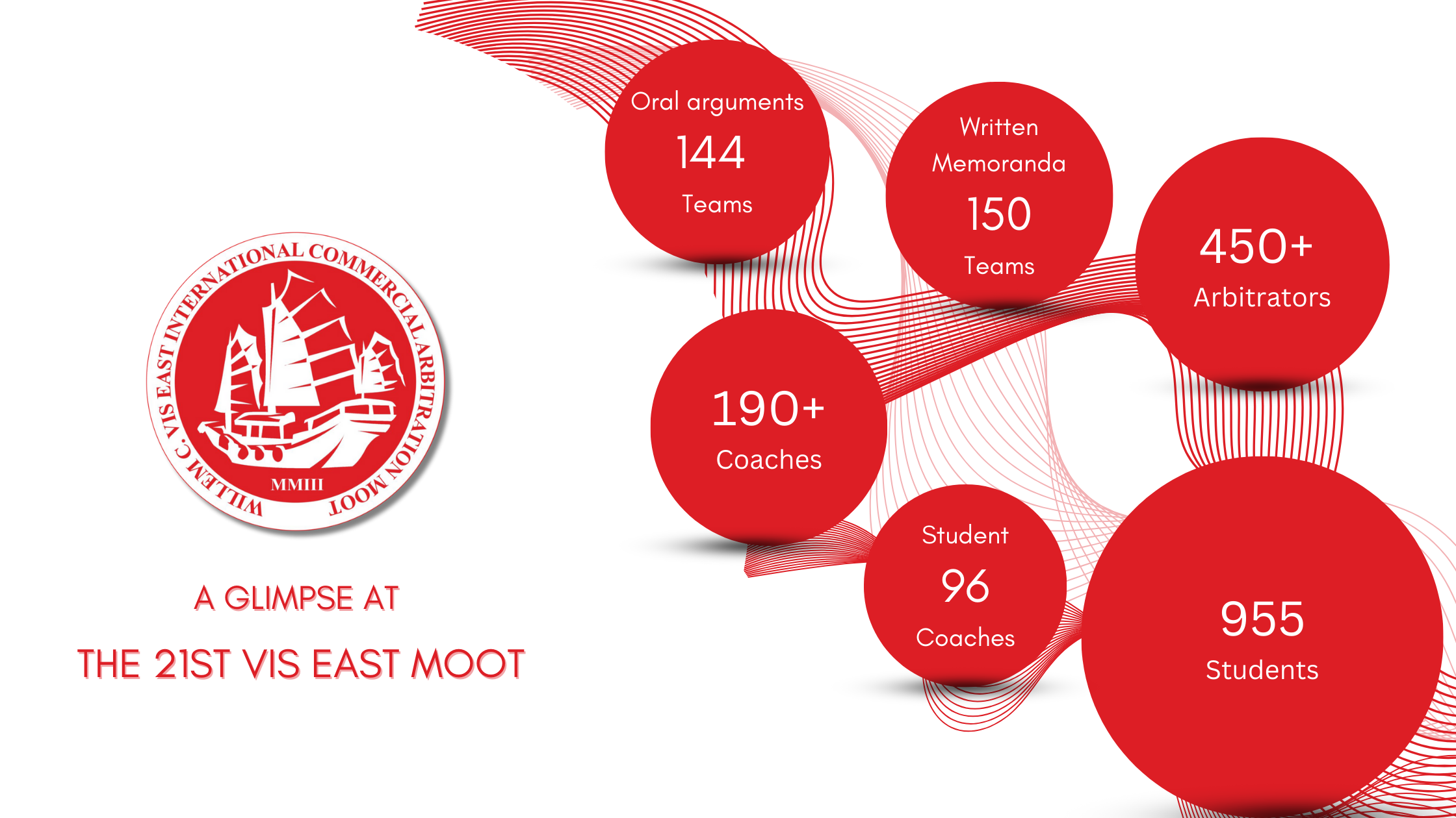 21st Vis East Moot Numbers